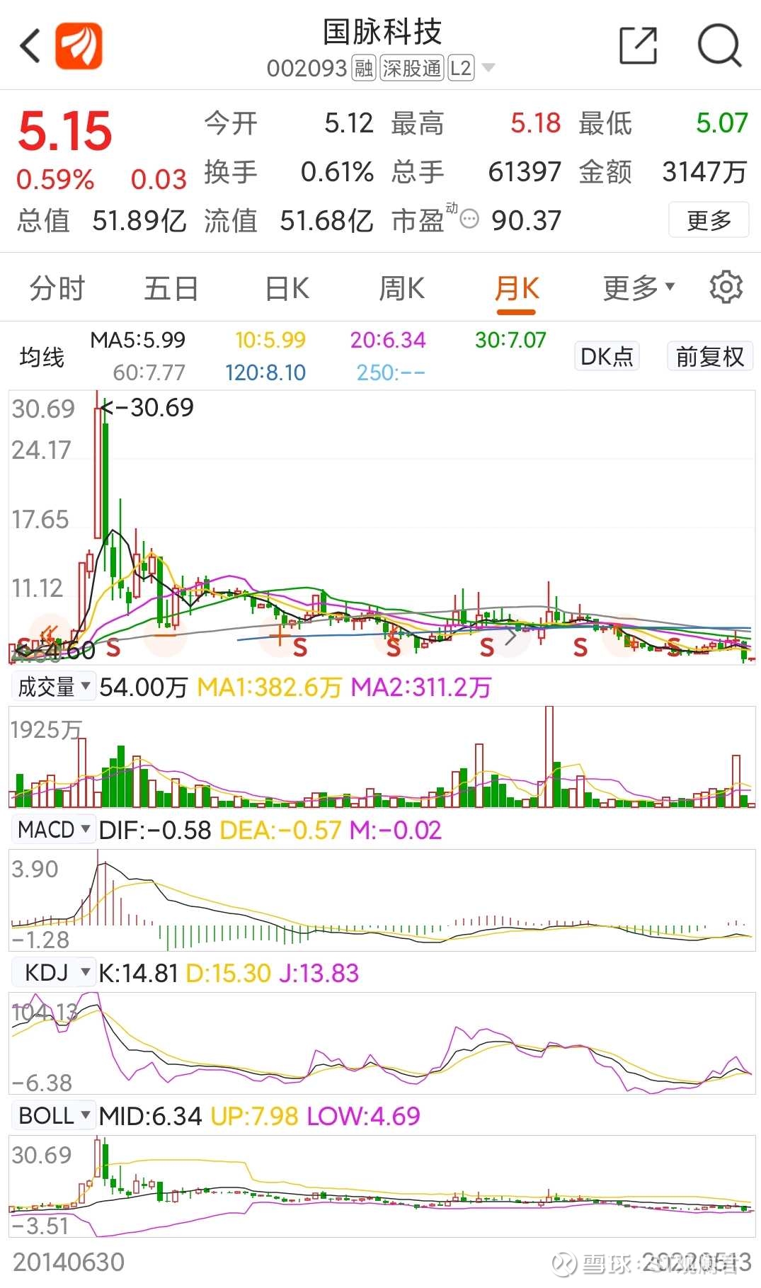 实例教学中线级别操作如何优选股票3000字长文