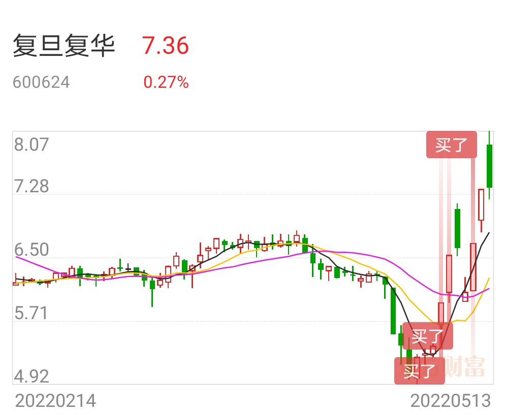 方军选择大涨股票短线投机知行合一实战经验复旦复华实盘买卖点山推