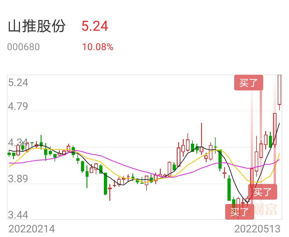 方军选择大涨股票短线投机知行合一实战经验复旦复华实盘买卖点山推