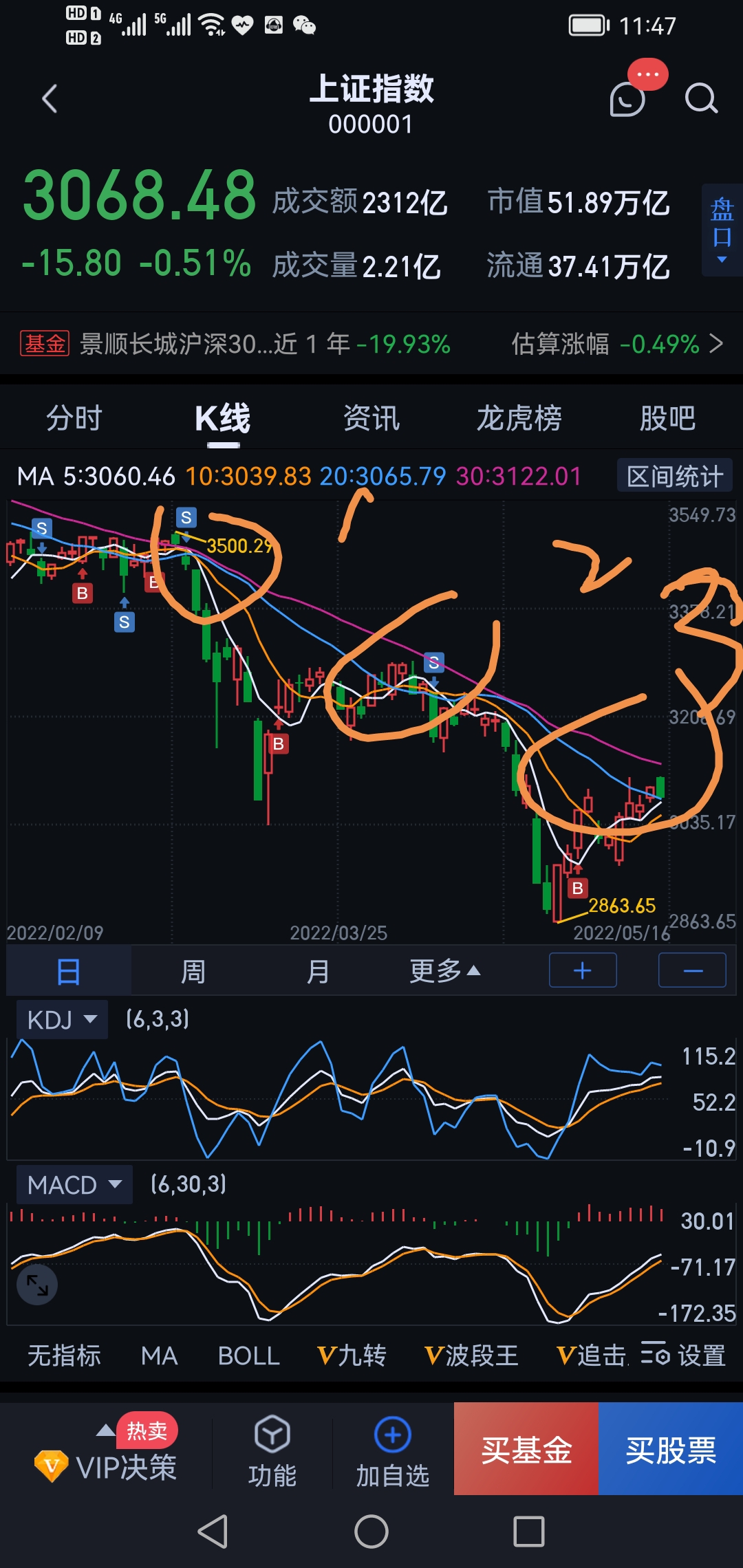 湖北广电等,比如区块链,实际上是数字货币概念大幅异动,比如汇金科技