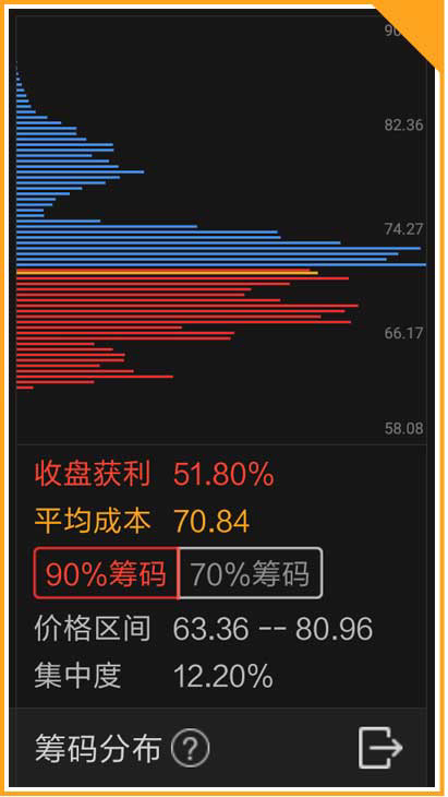 一分钟了解筹码分布_五矿稀土(000831)股吧_东方财富网股吧