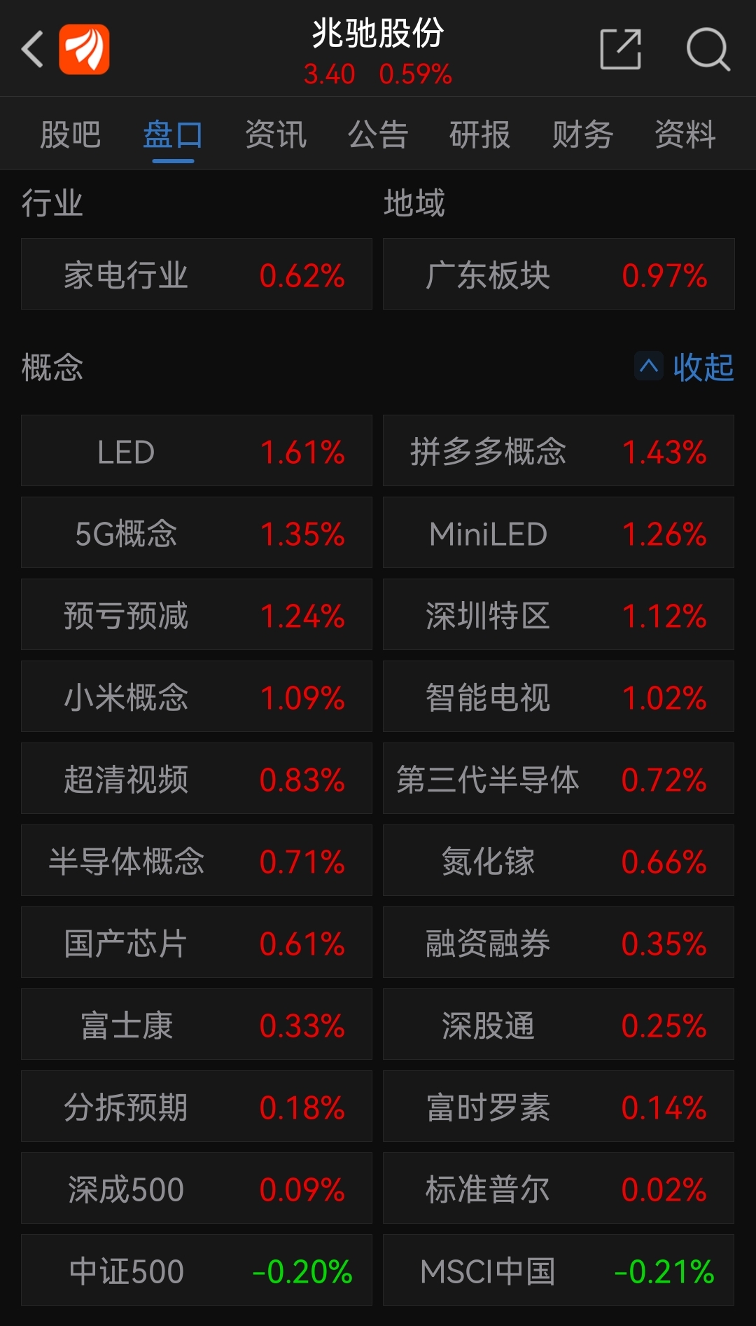 中国股市：十大“最具爆发潜力的”5元低价股（名单）建议收藏 - 知乎