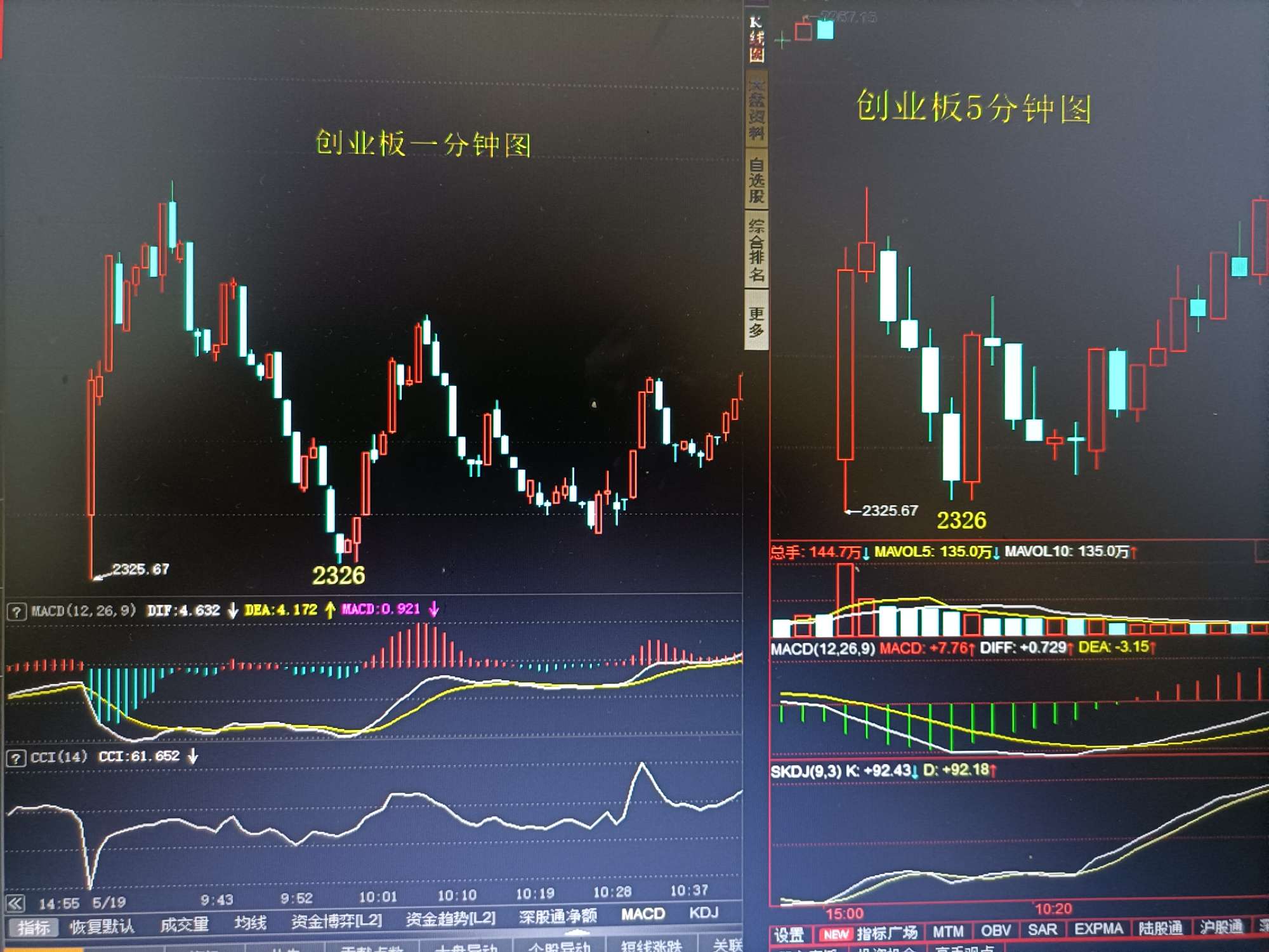 一分钟背驰引发的拉升