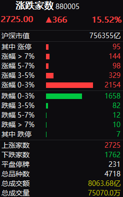 5月19日盘后复盘总结