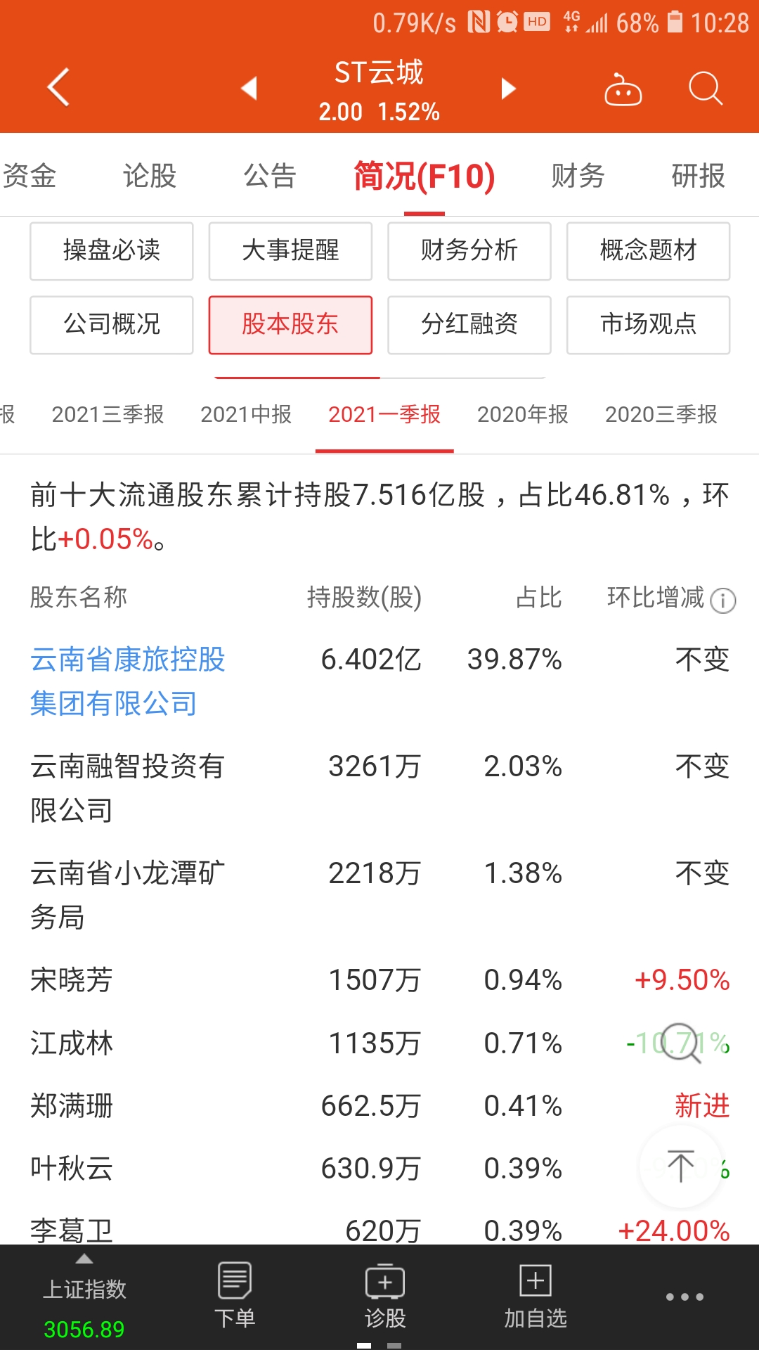 从江成林和宋晓芳的去留可以断定中房的未来