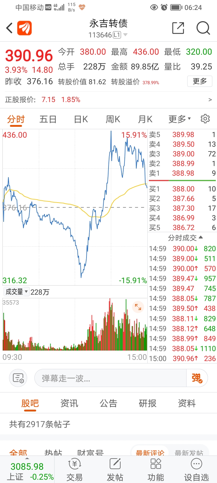 上证指数sh000001近期股市行情不好所以熊市大家都炒转债股但是有