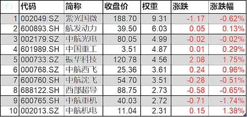 中航沈飞股票价格_行情_走势图—东方财富网