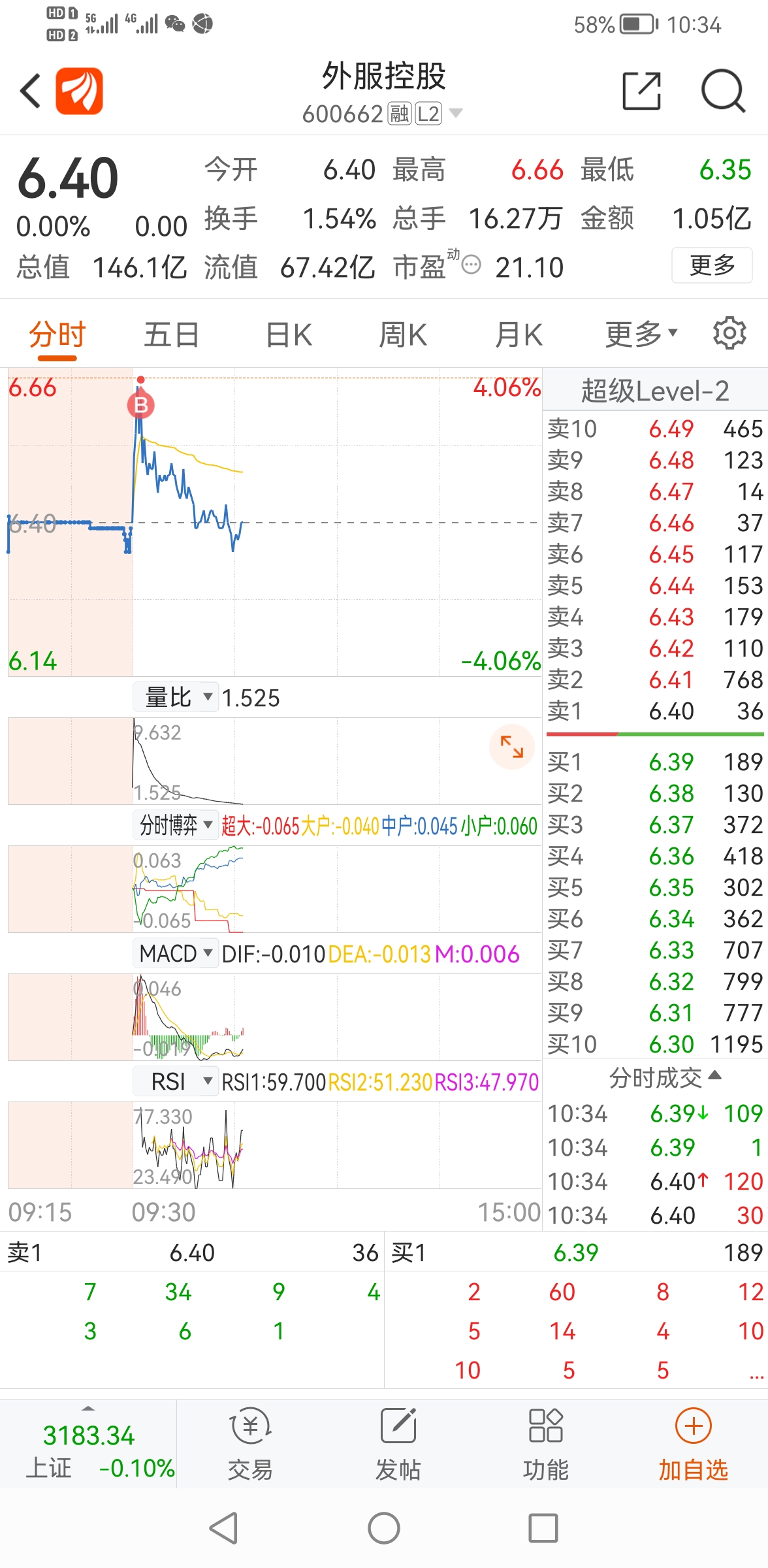 上证指数什么意思这篇文章告诉你 E53B1E197F8FFC0938E82F64A00A9AAC_w1176h2400.jpg