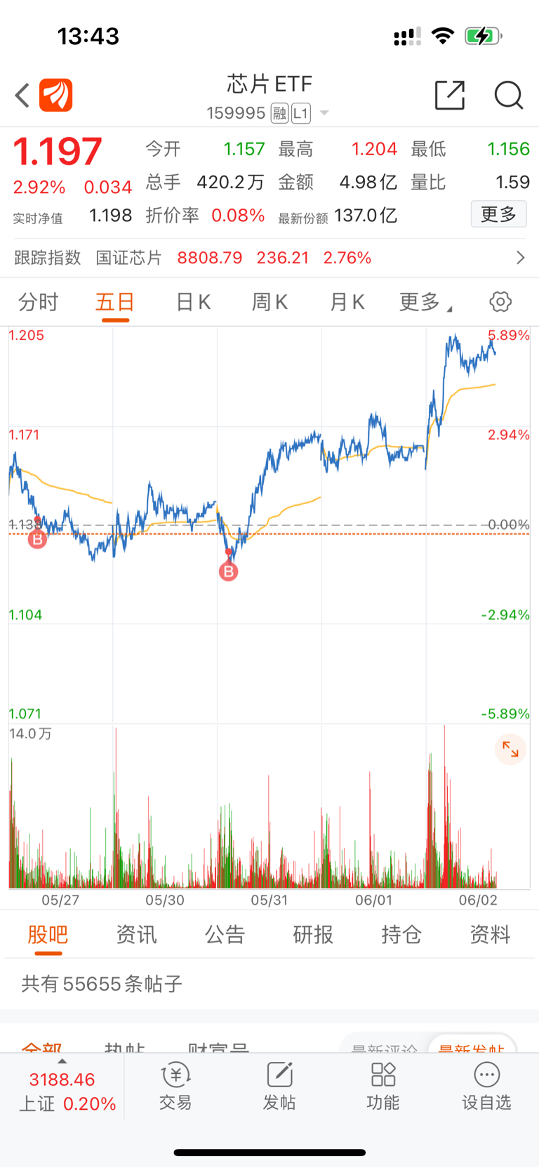 芯片etf159995最新价格 280F53BBA1A1871372D712C68840544A_w768h1663.jpg