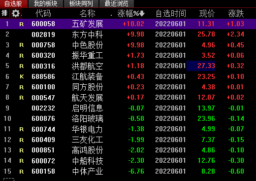 粤水电sz002060先赞后看股票大涨关注不迷路仅供参考不构成买卖