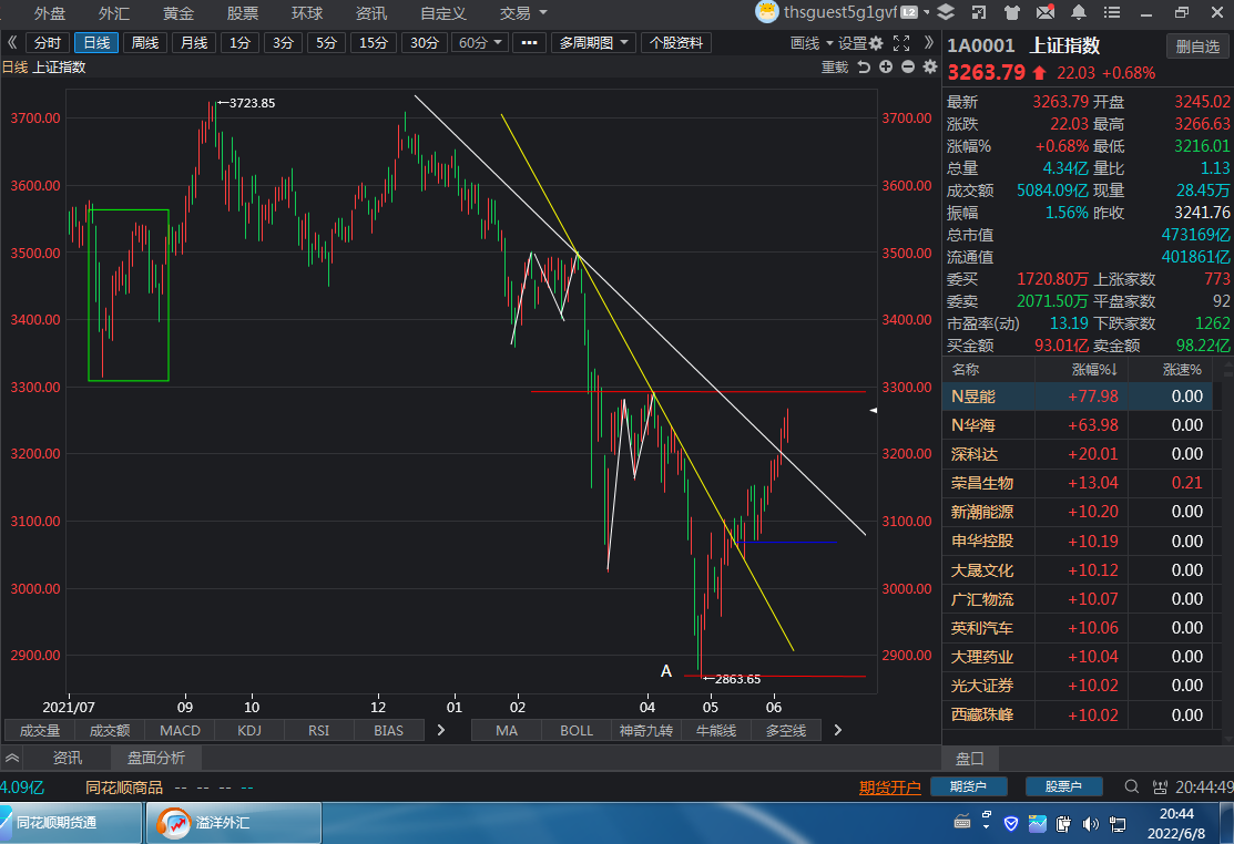 上证指数期货行情今日 13ED271053D2C631A9A3DE0388FFE6D8_w1113h762.png