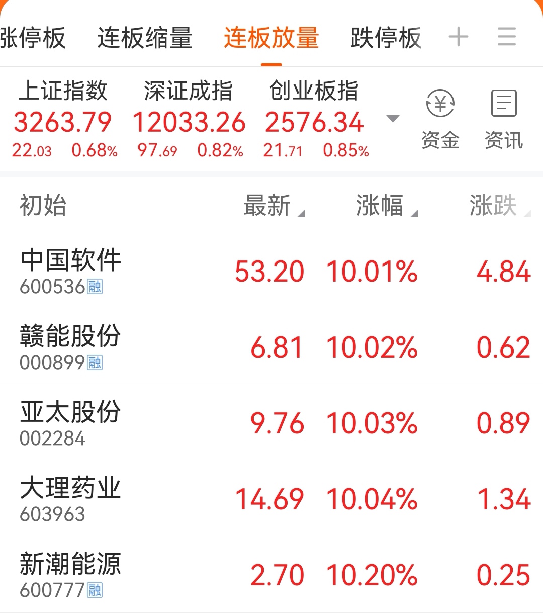 达 意 隆(0股票推荐官网_今日牛股+明日潜力股全解析_短线+长线策略每日更新02209)_股票价格_行情_走势图—东方财富网