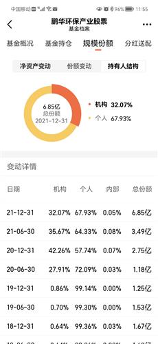 同创伟业募了一支种子基半岛体育- 半岛体育官方网站- 半岛体育APP下载金