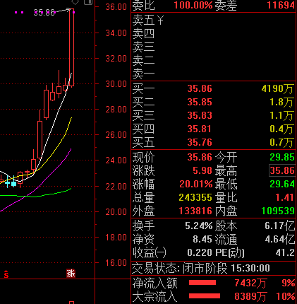 这些优质黄金股不买也要藏好