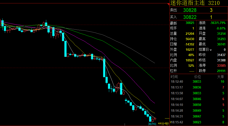 道琼斯qqzsdjia美盘分析道指分析道琼斯指数道指06合约今日