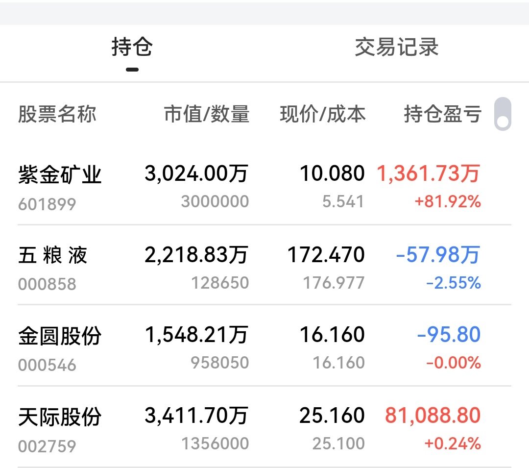 最新持仓_财富号_东方财富网