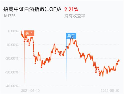 中证招商白酒基金 35E6426EA795DDE8A83D9E9C0CD66DCD_w768h585.jpg