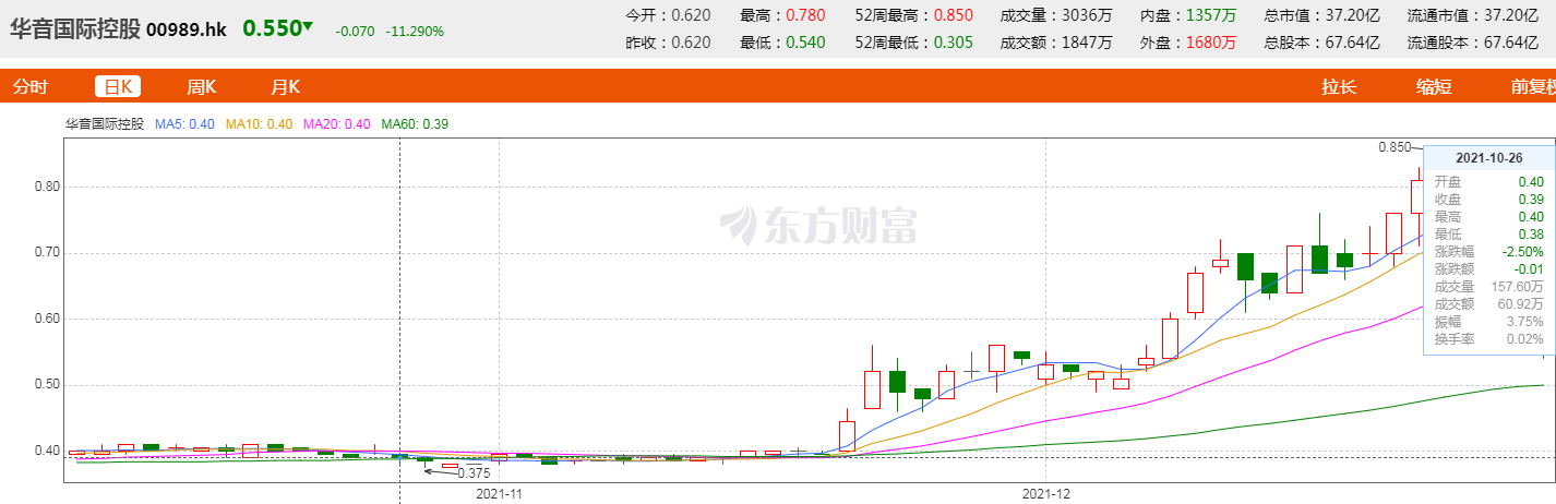 鼎益丰隋广义还被信徒弟子"誉为"东方传统智慧创新型投资大师的传奇