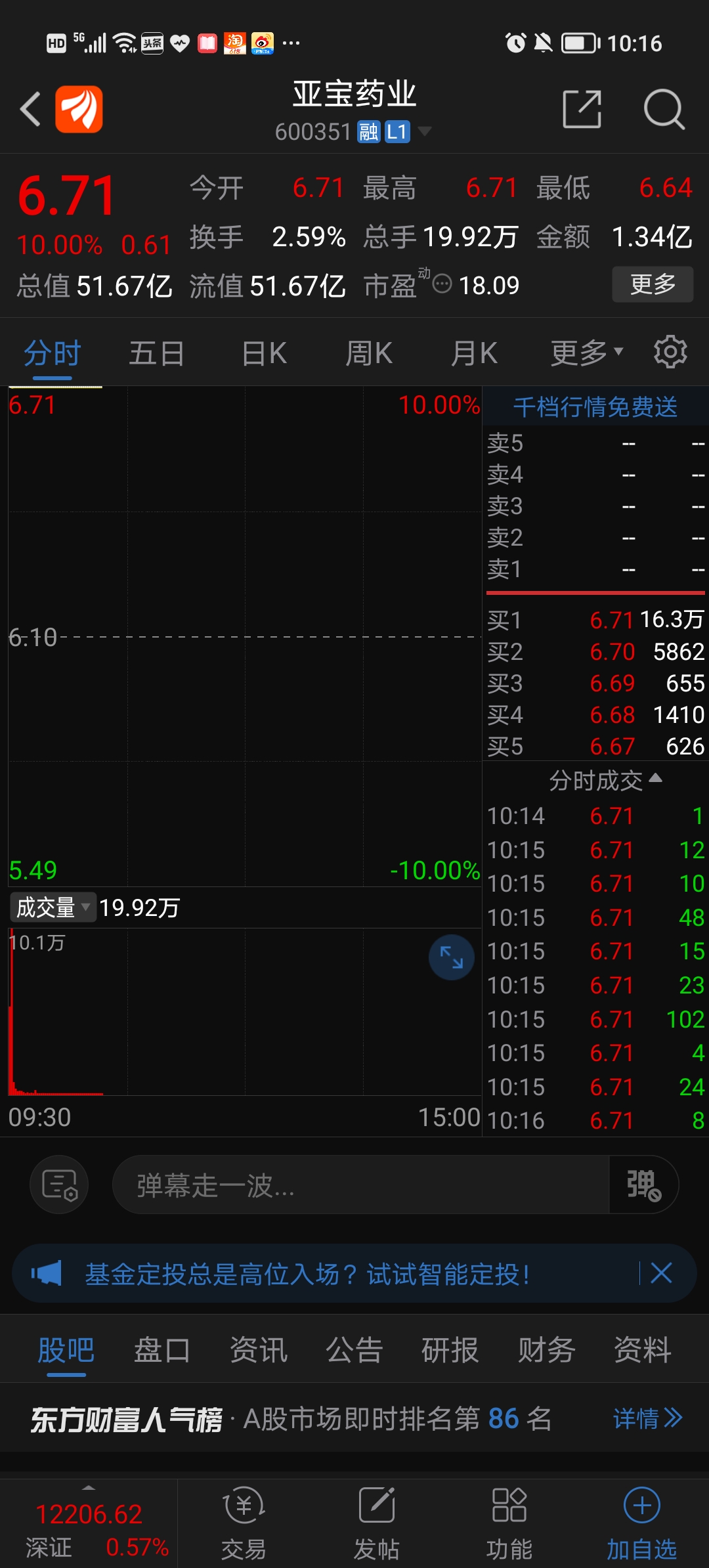 瑞康医药sz002589亚宝药业sh600351亚宝药业连续一字