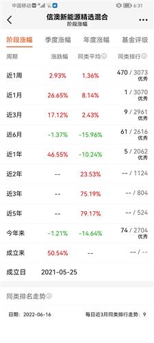 最优秀的基金排行榜 7F2E711685A5F821EE967F9B2531EB2F_w1080h2400.jpg