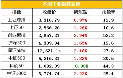 怎么复盘看基金的仓位 C48C6909D5FA8F46283CD1E2501369C9_w416h265.png