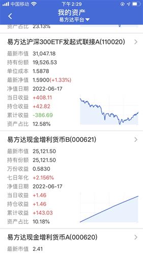 什么是基金最大回撤率 B55D75661A042806C18744B7DE4BC3CD_w750h1334.jpg