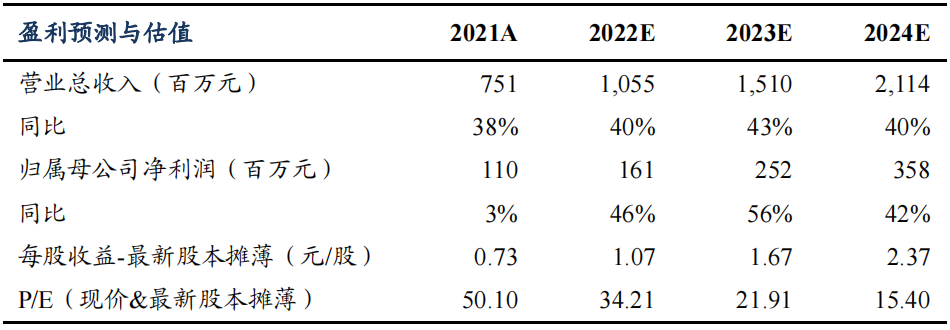 奥特佳sz002239近期热门题材一览光伏锂电控制器电机这家