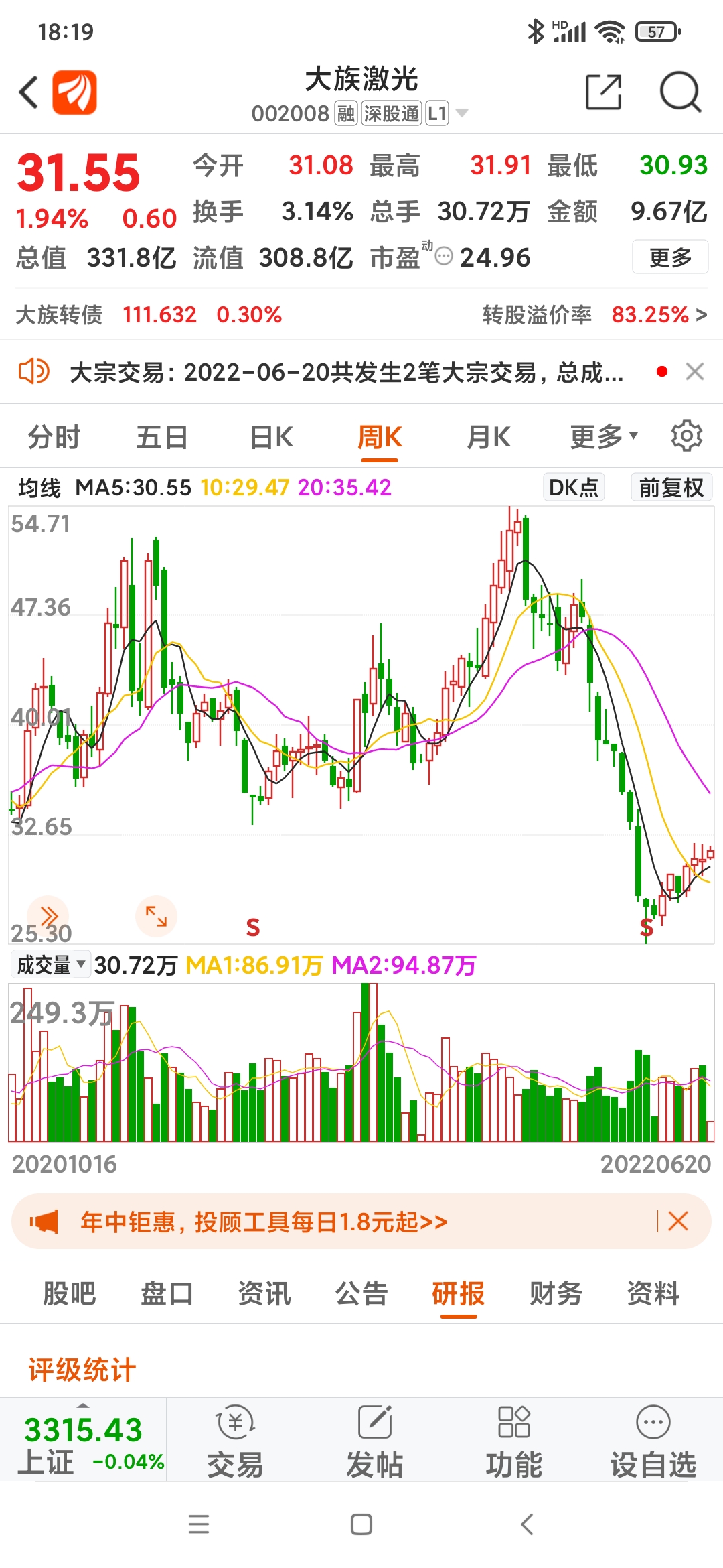 大族激光短线中线长线均可002008股价3155激光加工设备龙头股基金