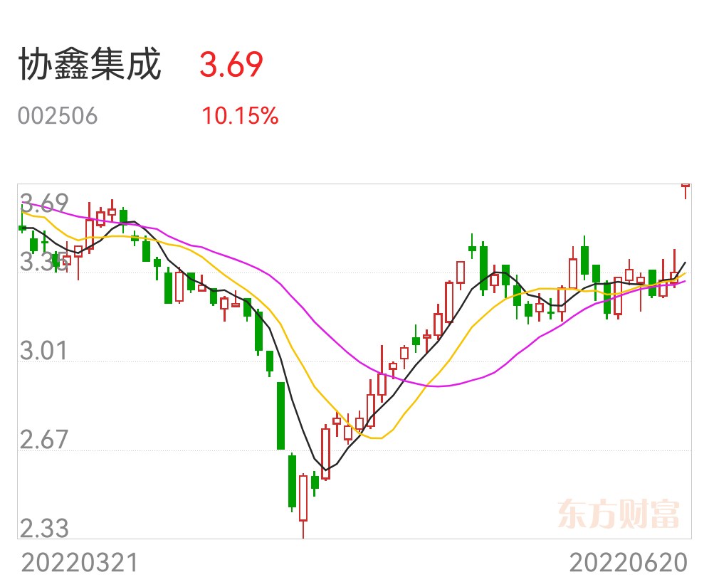 中通客车$中通客车(sz000957)$$奥特佳(sz002239)$$协鑫集成(sz002506