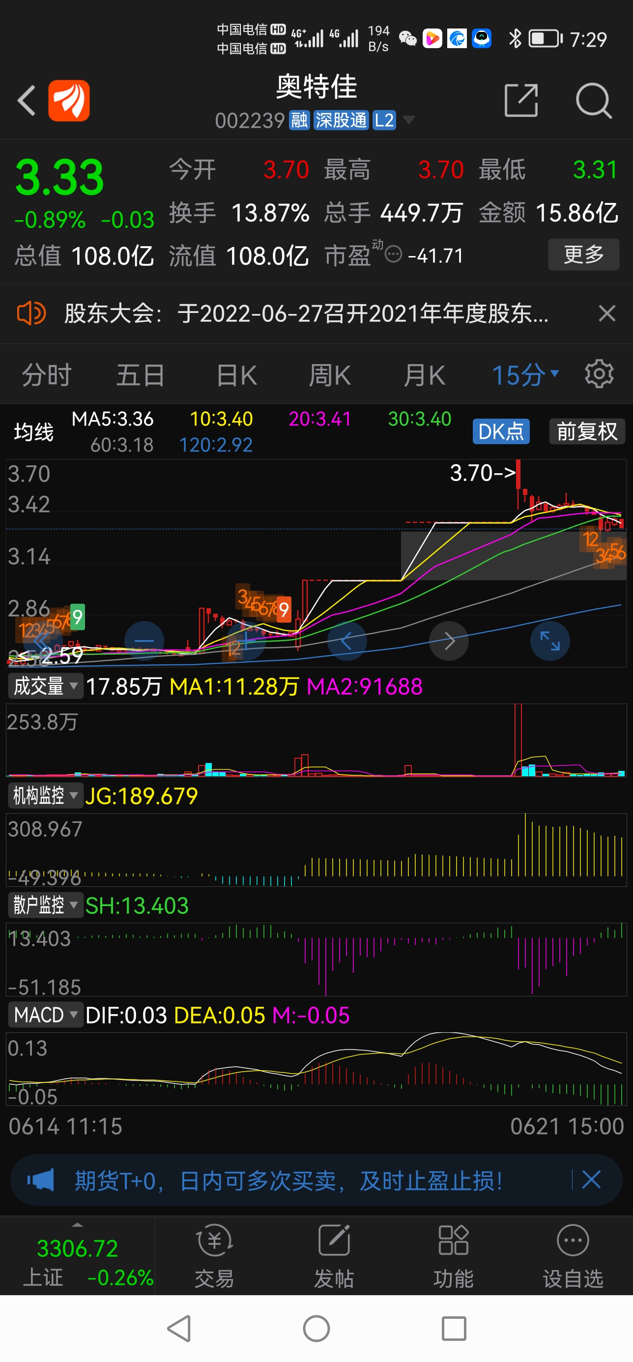 奥特佳sz002239当一只票从底部趋势起来时利空都可以视为利好