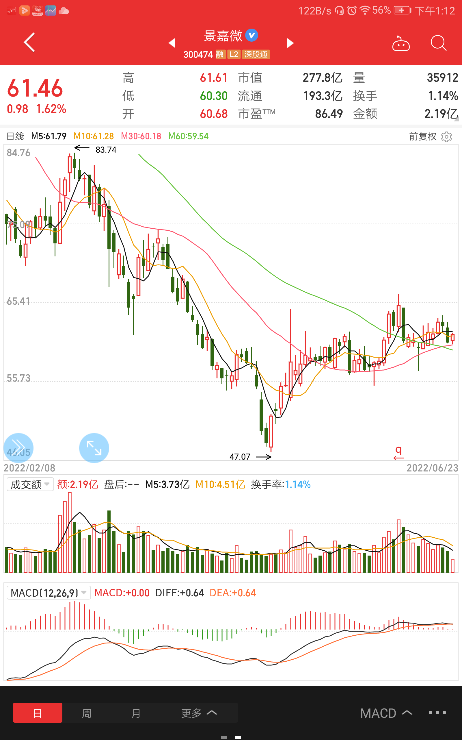 景嘉微短线有机会吃肉