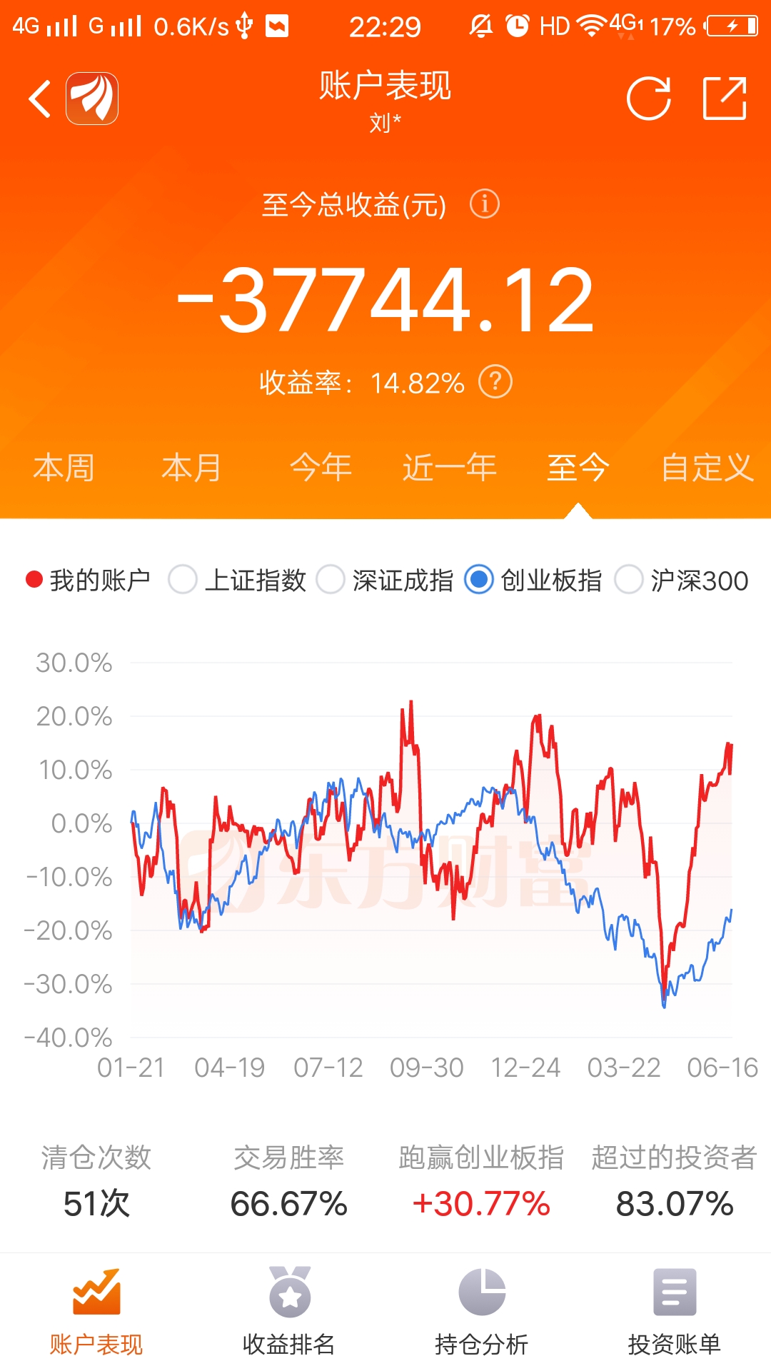明天继续看涨啊_财富号_东方财富网