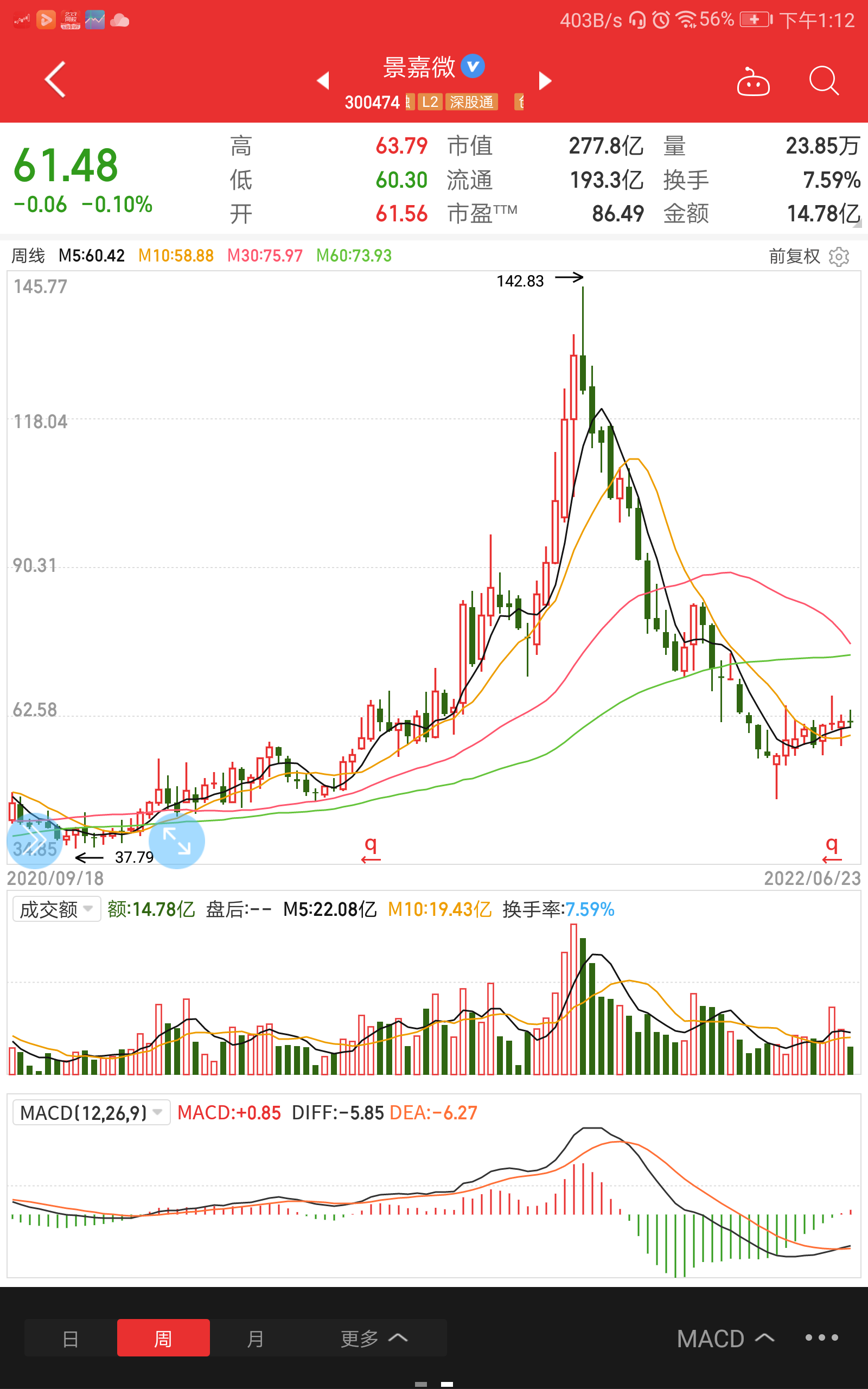 景嘉微短线有机会吃肉