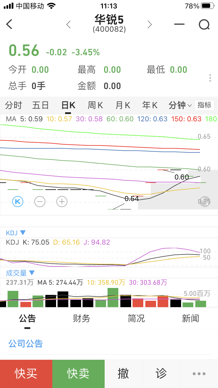 华锐5sz400082股市的规矩股民投降了股票就涨了废话少说直接