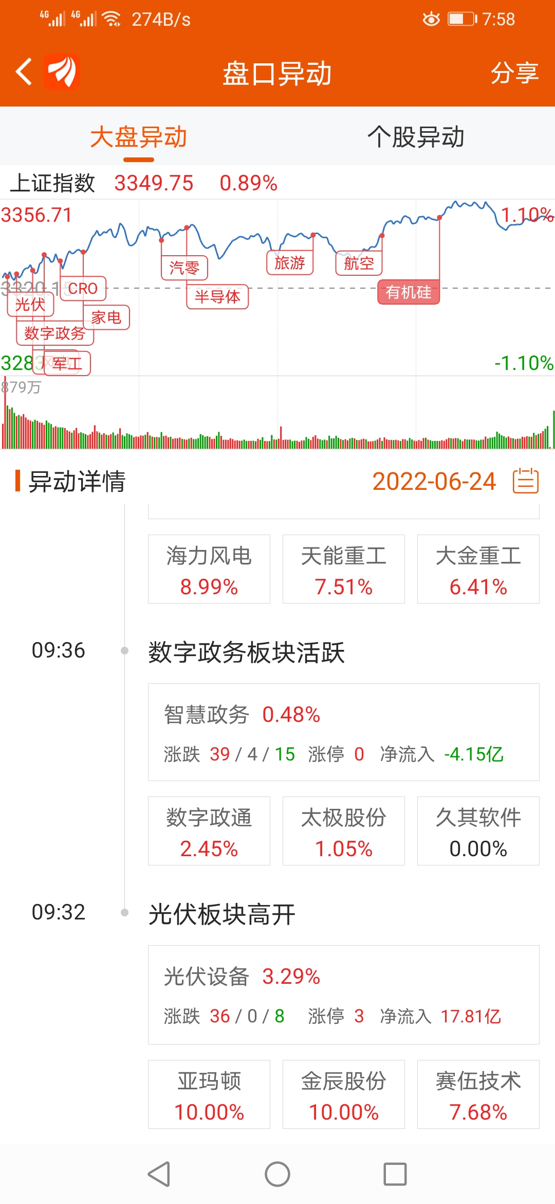 股票推荐官网_今日牛股+明日潜力股全解析_短线+长线策略每日更新新莱应材:公司股票短期涨幅严重偏离创业板综指涨幅 存在市场情绪过热情形