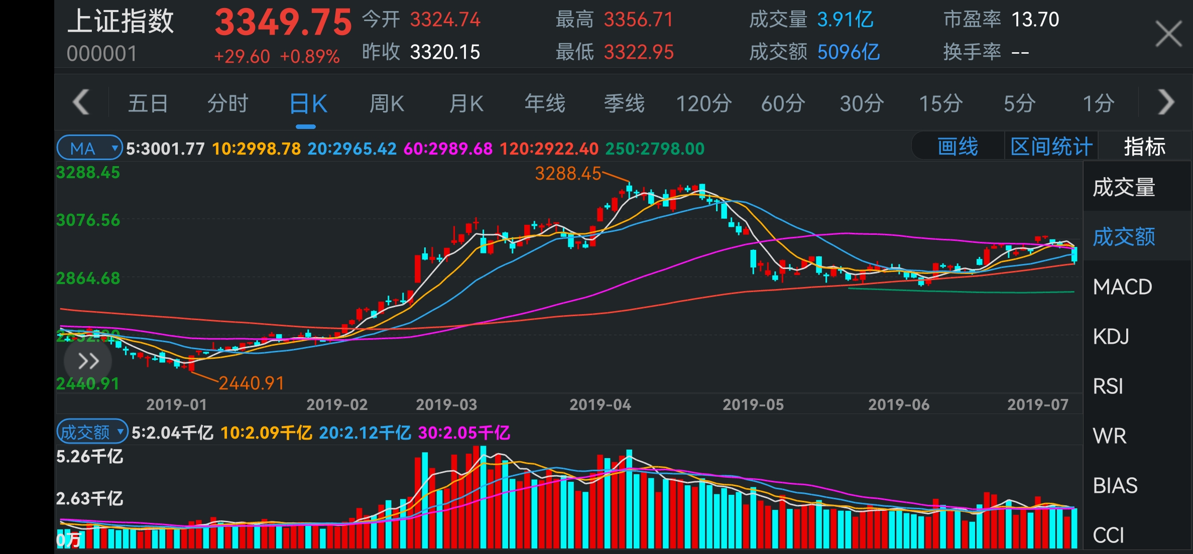 6月24日复盘