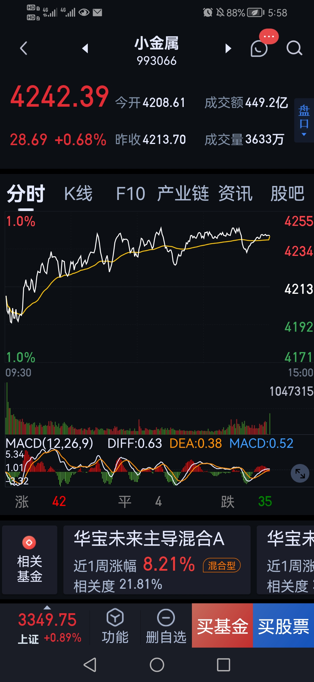 洛阳钼业前天涨停放出1200多万手历史第二高天量而洛钼真正压力位在8