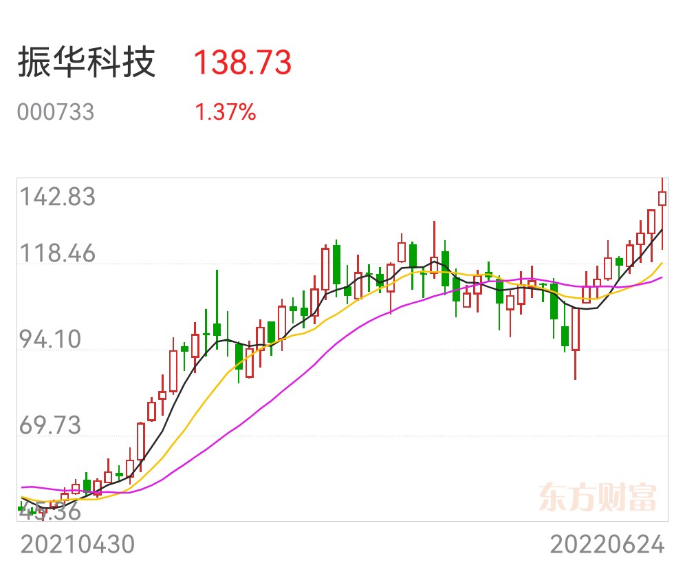 寻找价值股票军工电子龙头股振华科技探究