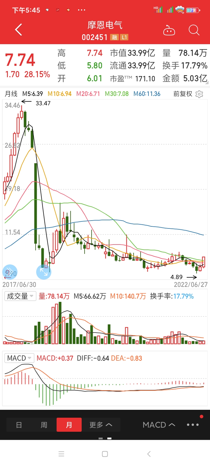 摩恩电气sz002451错过了中通客车新能源车错过了浙江世宝