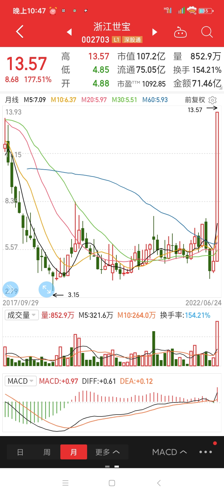 摩恩电气sz002451错过了中通客车新能源车错过了浙江世宝