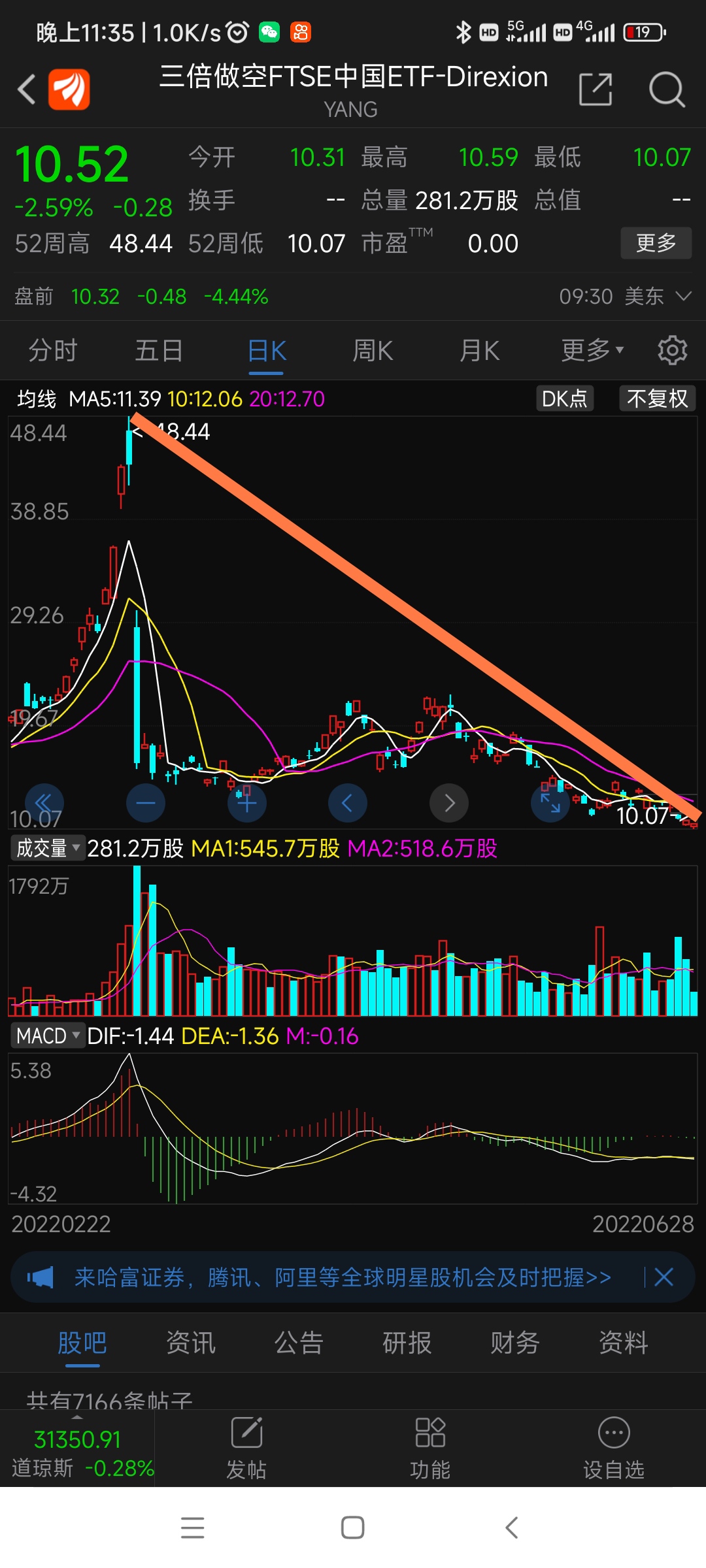 国内怎么买做空etf 4806A061E9C5DB8964FABADCECBF1C30_w1080h2400.jpg