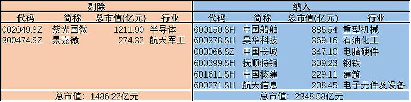 韧性弹性俱佳国防军工etf512810三连阳跑赢超7成成份股