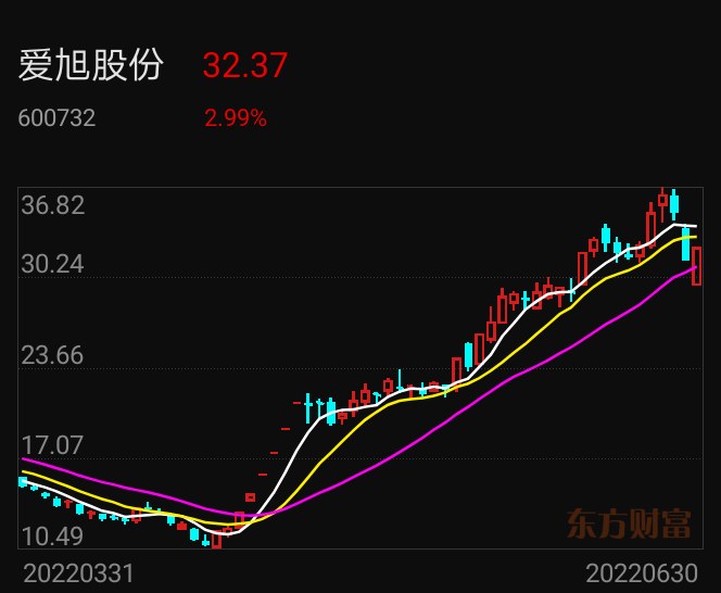 爱旭股份还要涨