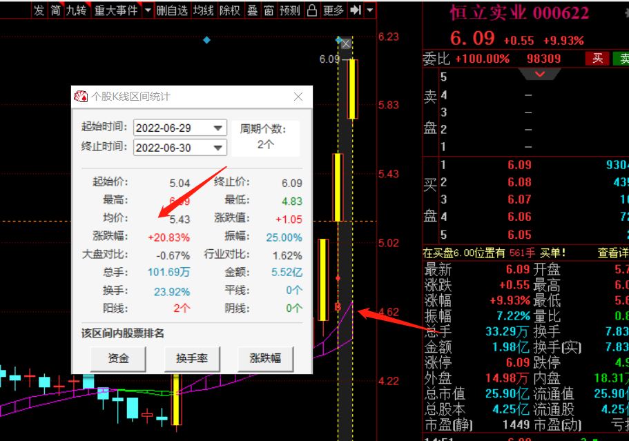 捉妖股该出手就出手该放手就放手该防守就防守