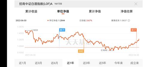 买基金和买股票的区别 2863DCD3B3C61F2154CE4A102AD2F361_w2400h1080.jpg