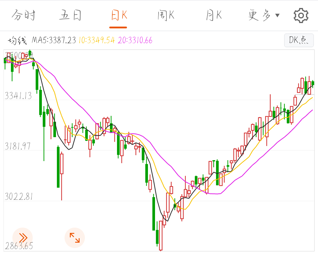 71日记任何时候都要保持怀疑更要怀有信心