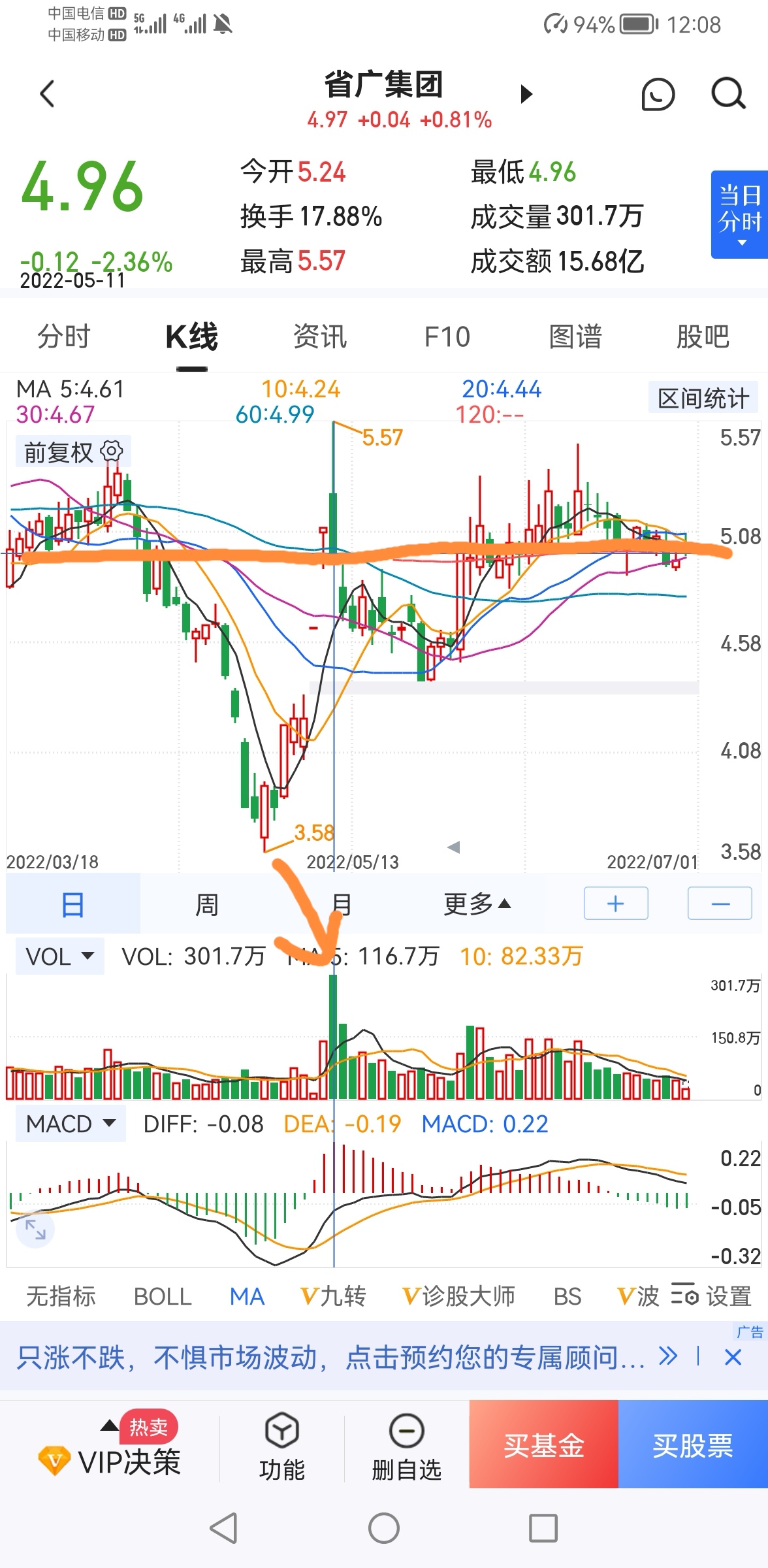 2022年7月1日省广集团盘后总结