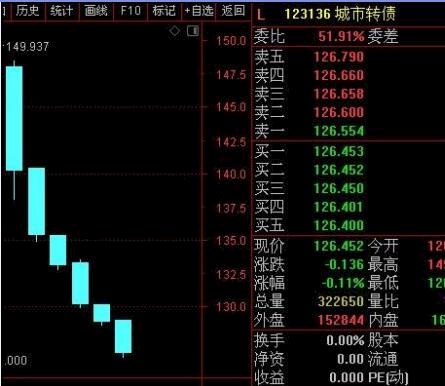 st金鸿股票价格_行情_走势图—东方财富网