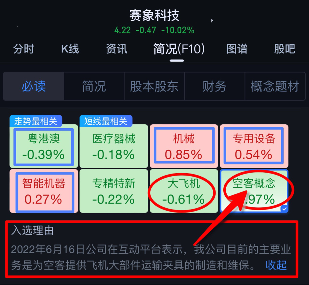 7月1日晩中国三大航空公司近2500亿采购空客飞机赛象科技是正宗受益的