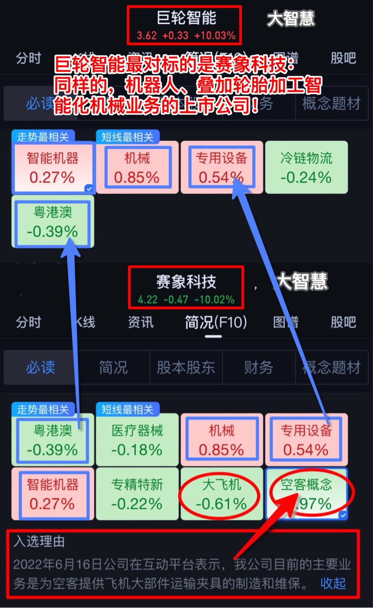 周一关注赛象科技的反核机会